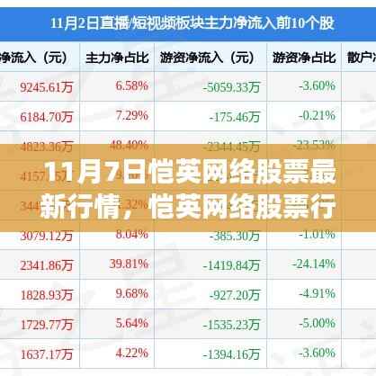 11月7日恺英网络股票行情深度解析,最新动态与走势展望