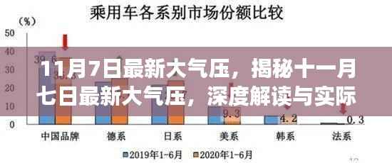 揭秘11月7日最新大气压,深度解读与实际应用
