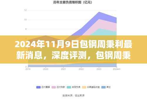 包钢周秉利最新动态及深度评测,2024年11月9日深度观察