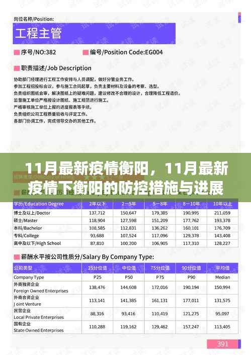 衡阳的疫情防控措施与最新进展,11月最新疫情报告