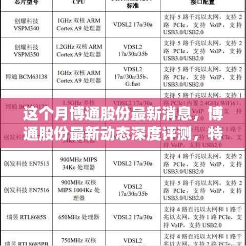 博通股份最新动态深度解析,特性、体验、竞品对比及用户群体全面剖析