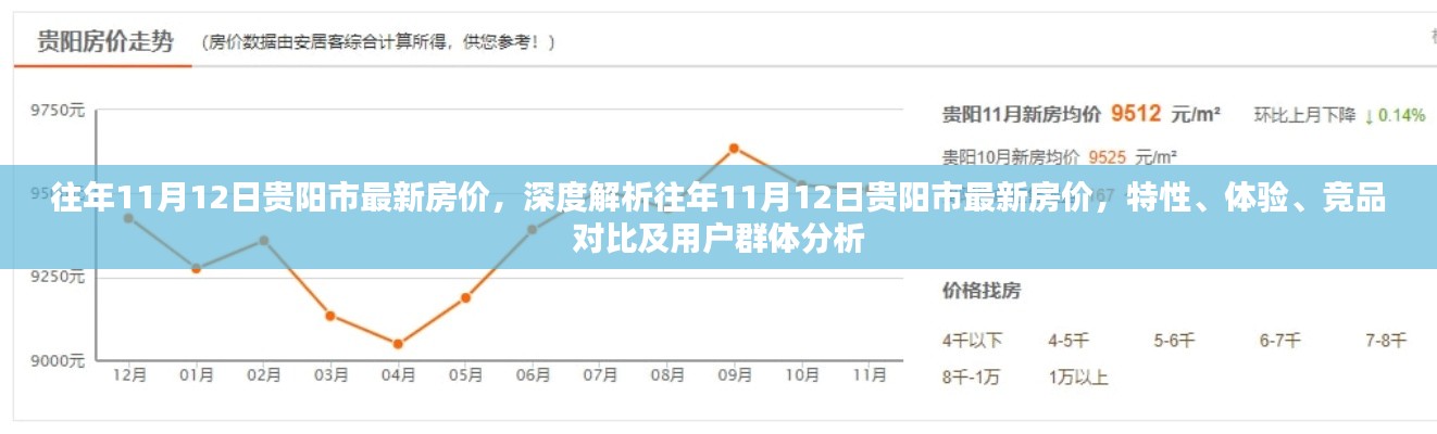 往年11月12日贵阳市房价深度解析,特性、体验、竞品对比及用户群体分析全解析