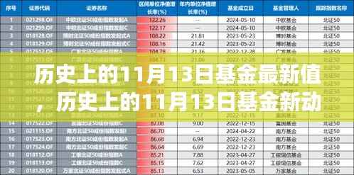 自然美景的心灵之旅,揭秘历史基金动向与最新值在11月13日