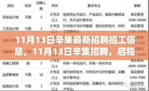 辛集最新招聘招工信息,启程自然之旅,探寻内心宁静与风景