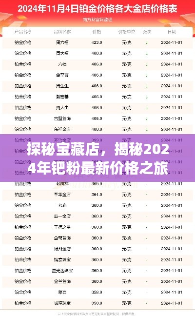 探秘宝藏店,揭秘2024年钯粉最新价格之旅