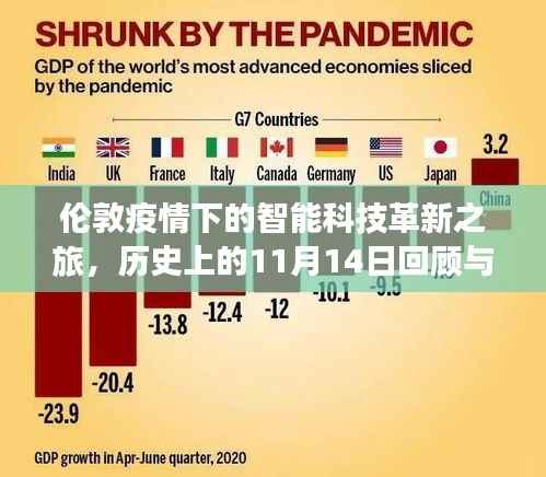 伦敦疫情下的智能科技革新之旅,历史上的11月14日回顾与反思