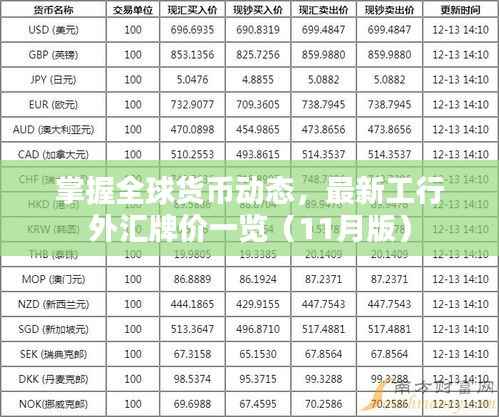掌握全球货币动态,最新工行外汇牌价一览(11月版)