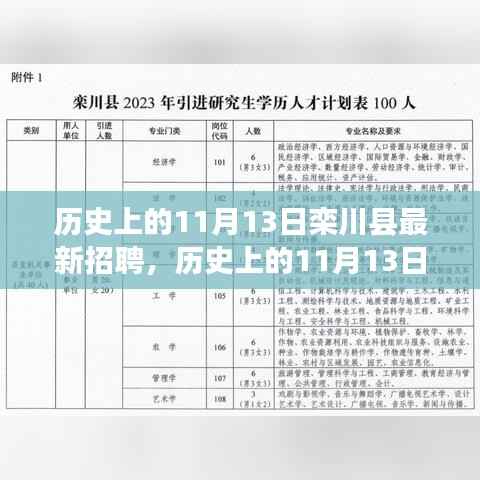 历史上的11月13日栾川县招聘动态概览,最新招聘信息一览表