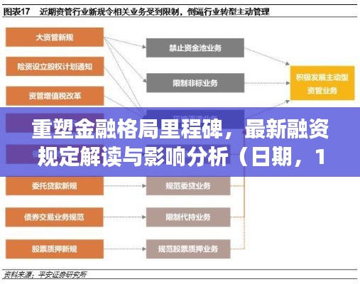 重塑金融格局里程碑,最新融资规定解读与影响分析(日期,11月14日)