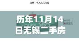 历年11月14日无锡二手房市场动态及励志成长之旅,自信与成就感的构筑之路