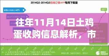 往年11月14日土鸡蛋收购信息解析,市场趋势、观点与个人立场深度探讨