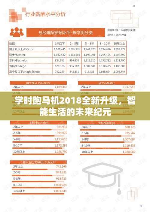 学时跑马机2018全新升级,智能生活的未来纪元