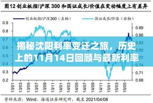 揭秘沈阳利率变迁之旅,历史上的11月14日回顾与最新利率揭秘