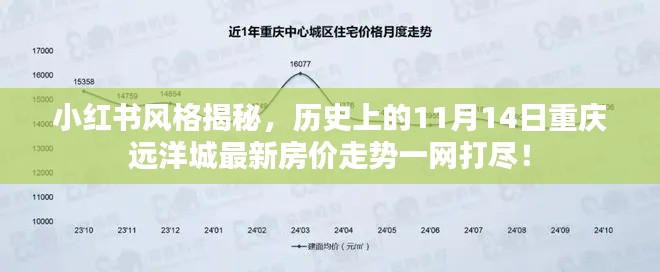 小红书风格揭秘,历史上的11月14日重庆远洋城最新房价走势一网打尽!