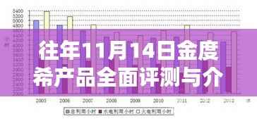 往年11月14日金度希产品全面评测与介绍,最新产品与特性解析