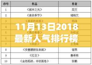 揭秘,2018年11月13日人气排行榜背后的故事与影响力榜单揭晓!