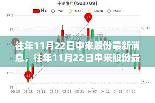 揭秘,往年11月22日中来的股份最新动态与消息速递