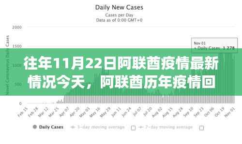 今日视角审视阿联酋历年疫情,回顾往年疫情最新情况与阿联酋疫情最新动态