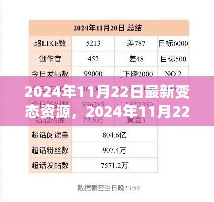 揭秘2024年最新变态资源,深度解析与体验分享