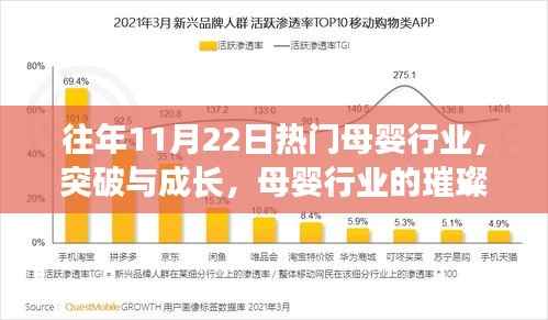 往年11月22日母婴行业星光熠熠,突破与成长,自信闪耀之路