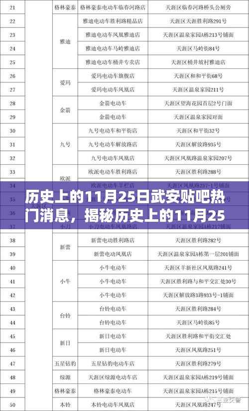 揭秘历史上的11月25日,武安贴吧热议焦点大盘点