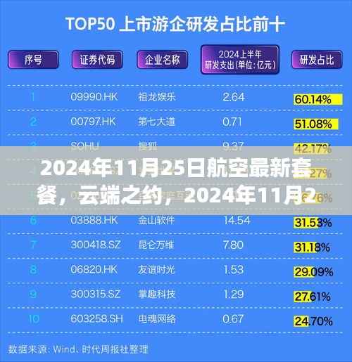 云端之约,揭秘航空最新套餐,体验飞行奇遇