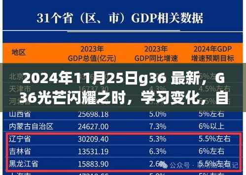 G36光芒闪耀之时,学习变化,自信成就未来(2024年11月25日最新)