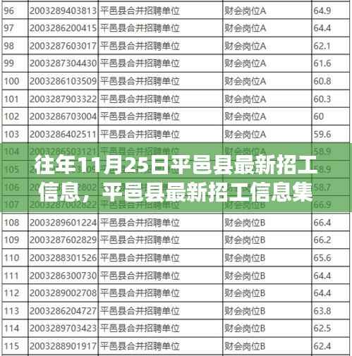 平邑县最新招工信息集结，11月25日职位大放送，历年招工信息汇总！