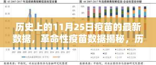 革命性疫苗数据揭秘,历史上的11月25日疫苗进展与生命防线的重塑