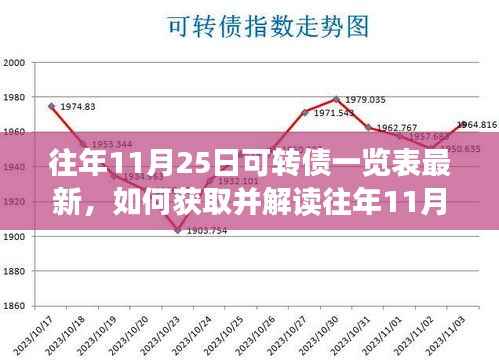 详细步骤指南,获取并解读往年11月25日可转债一览表最新数据(最新一览表汇总)