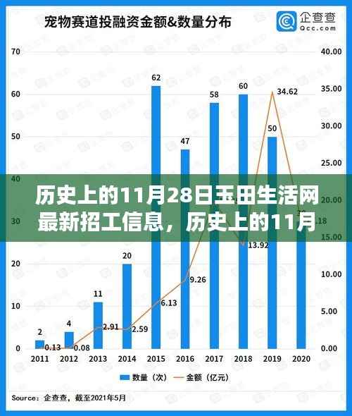 历史上的11月28日玉田招工信息概览,最新招工信息一览无余!