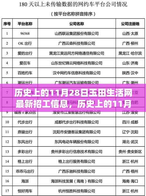 历史上的11月28日玉田招工信息概览,最新招工信息一览无余!