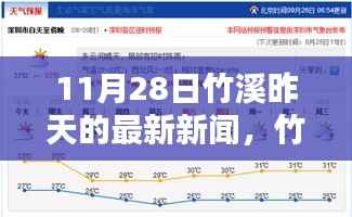 竹溪热点速递,11月28日最新新闻与新鲜资讯汇总