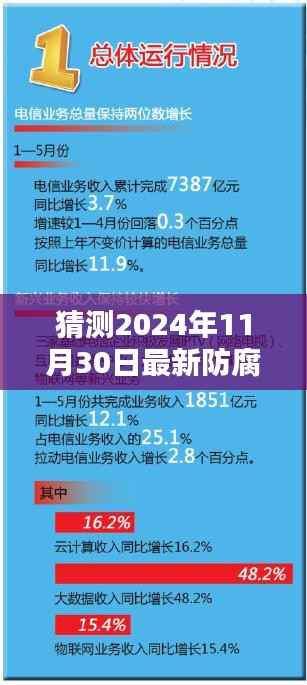 2024年防腐保温行业招工趋势解析,最新招聘信息与就业前景展望
