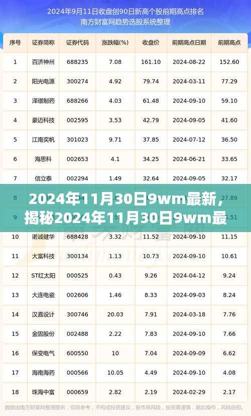 揭秘,2024年11月30日最新动态揭秘,小红书引领未来趋势探索