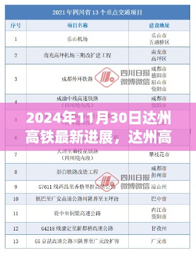 达州高铁最新进展报告,2024年11月30日更新及建设进展详解指南