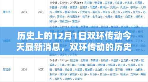 双环传动,历史沿革、今日最新消息与纪念历史重要时刻。