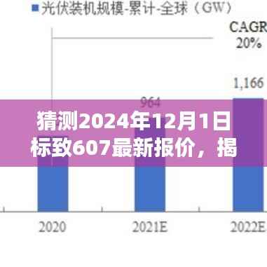 揭秘未来,预测标致607 2024年最新报价与全方位评测介绍揭秘揭晓!