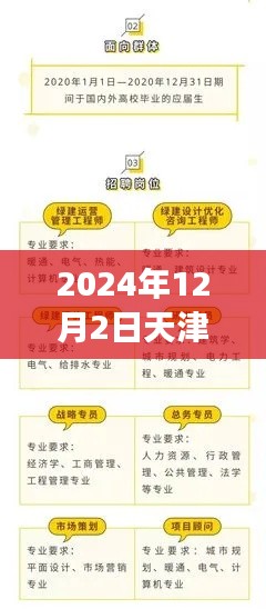 天津生态城重磅招聘启幕,2024年热门职位抢先看!