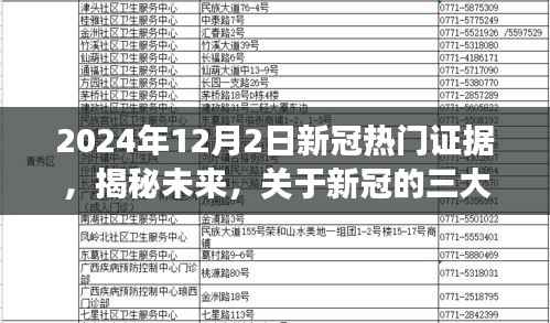 轻松科普解读,揭秘未来新冠三大要点证据,带你了解2024年最新进展