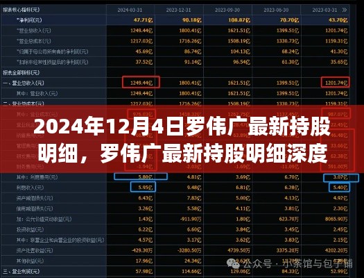 罗伟广最新持股明细深度解析,特性、体验、竞品对比与用户群体分析报告发布于2024年12月4日