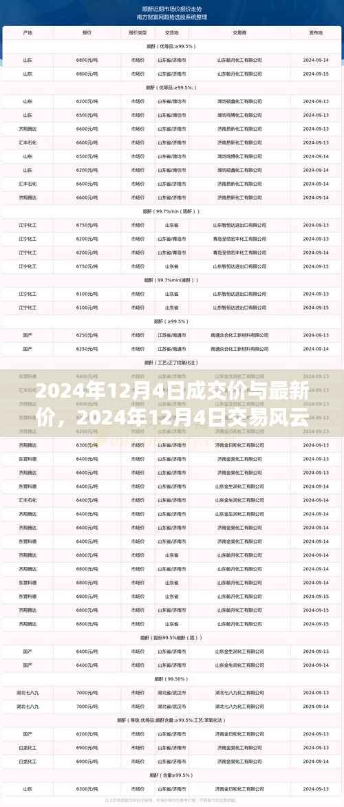 深度探析,2024年12月4日交易风云——成交价与最新价解读