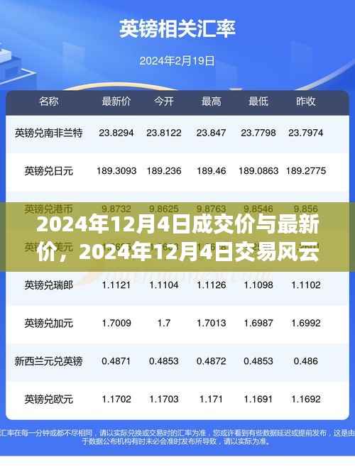 深度探析,2024年12月4日交易风云——成交价与最新价解读