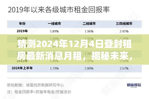 揭秘未来登封租房市场走势,最新消息与租金预测指南(初学者与进阶用户必读)