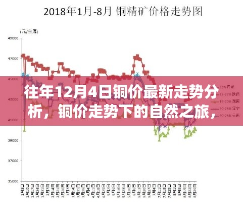 铜价走势下的心灵之旅,探寻宁静与冒险的乐趣,最新铜价走势分析揭秘