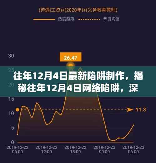 揭秘往年12月4日网络陷阱,深度剖析与应对策略发布