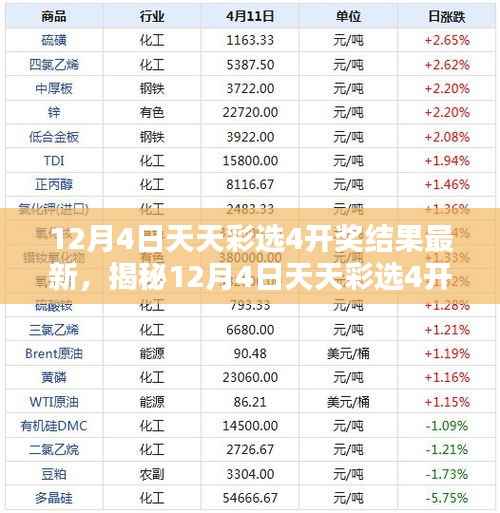 揭秘科技新品,天天彩选4开奖结果揭晓,智能生活重塑未来体验新篇章