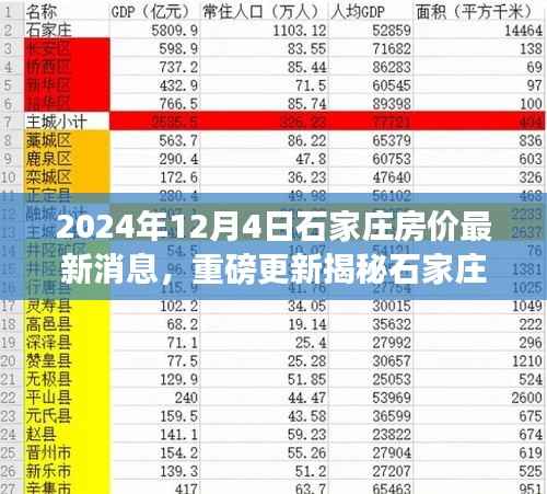 揭秘石家庄房价走势,最新消息与购房指南(附2024年预测)