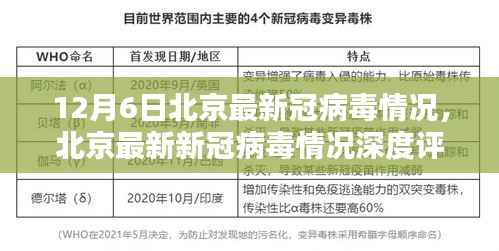 北京最新新冠病毒情况深度报告(12月6日版更新)