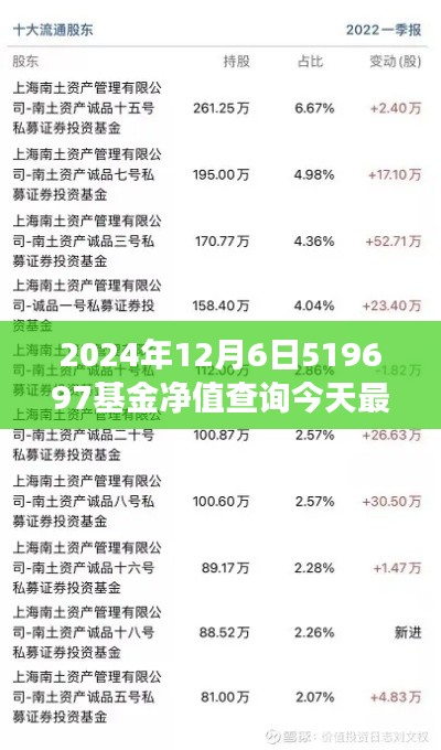 揭秘特色小店的基金净值与独特故事,今日最新净值查询,探索小巷深处的隐藏宝藏——519697基金净值报告(XXXX年XX月XX日)
